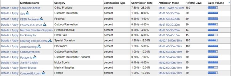 Affiliate Attribution