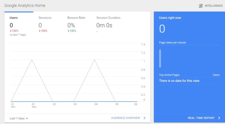 Limited traffic is the number one reason new affiliate applications get denied. 