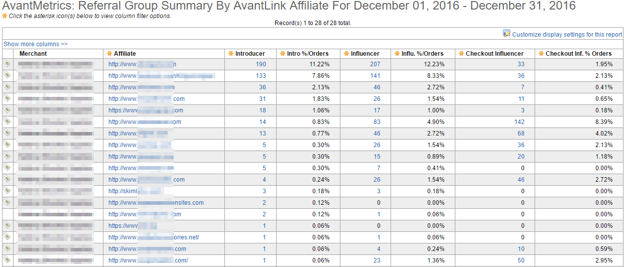 The referral group summary report shows how many times an affiliate has made a referral and what referral group it falls into.